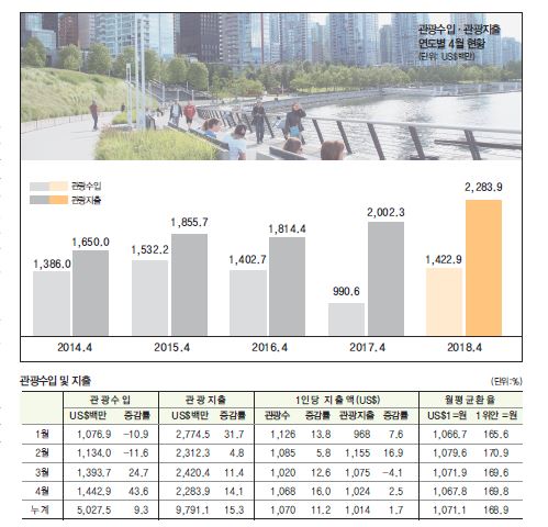 뉴스 사진